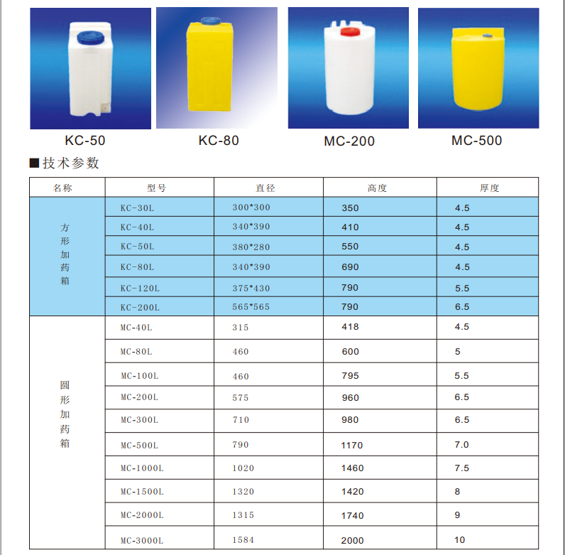 加藥桶型號.jpg